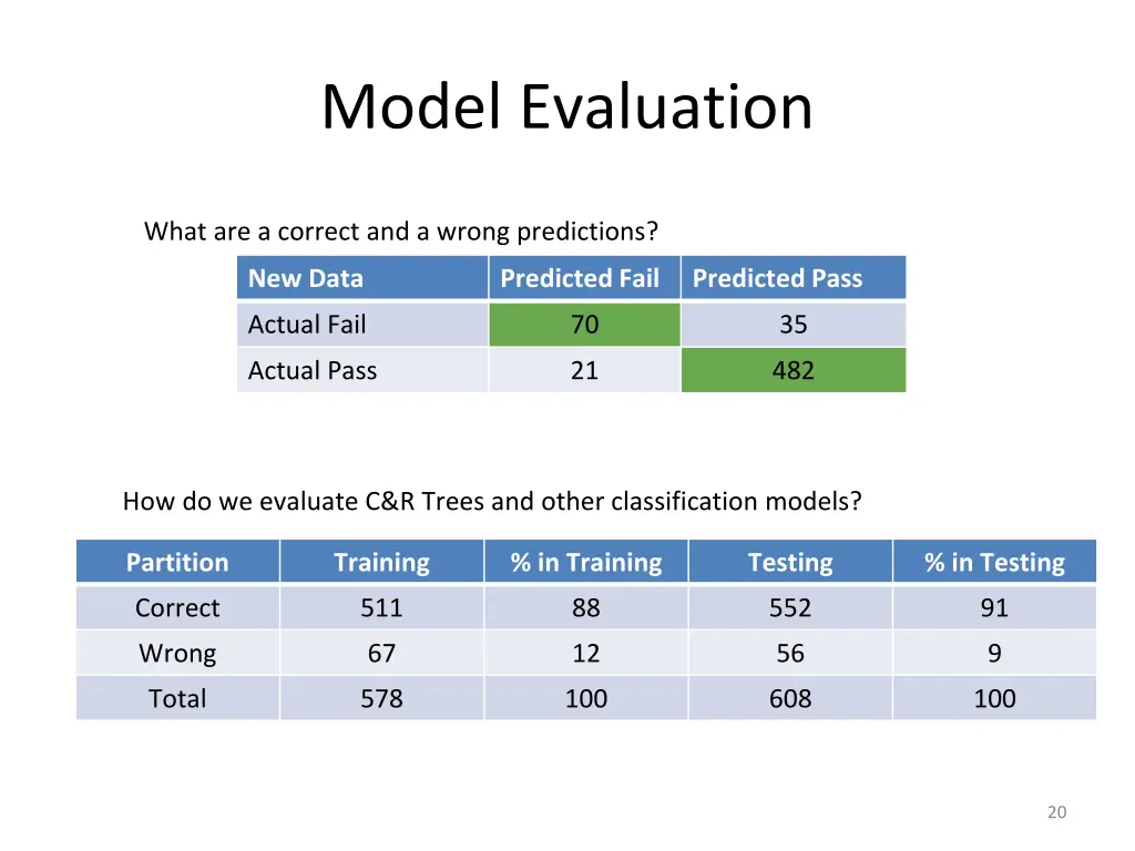 model evaluation