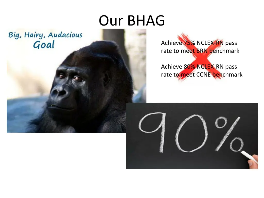 our bhag