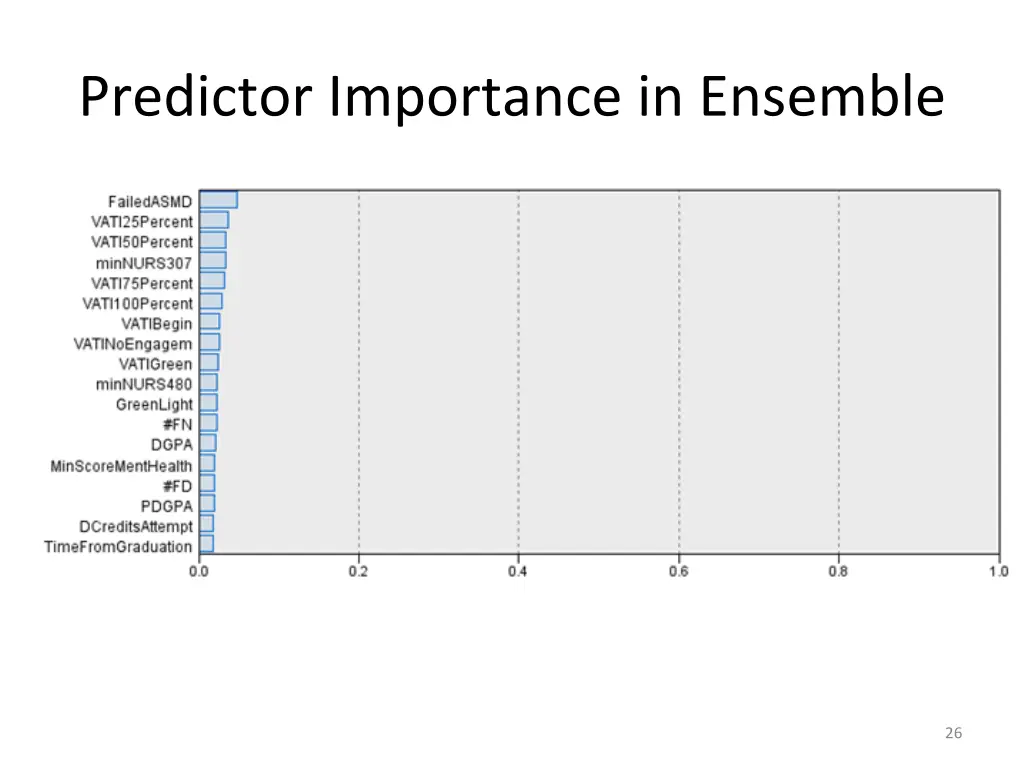 predictor importance in ensemble
