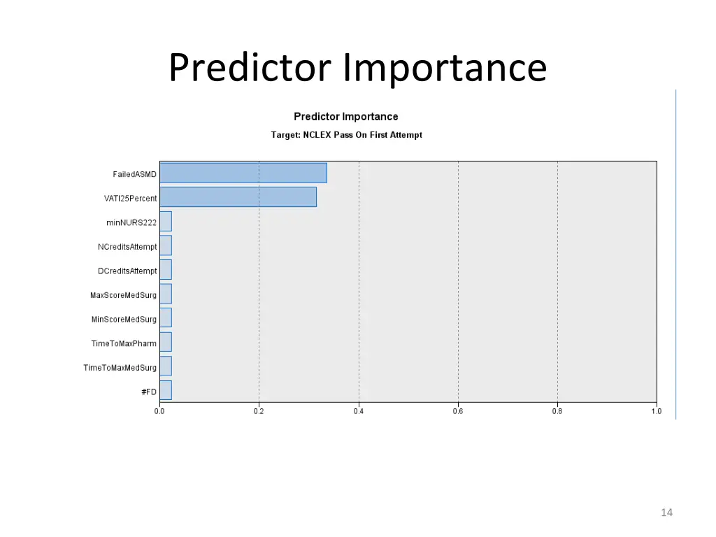 predictor importance