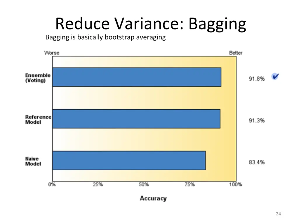 reduce variance bagging bagging is basically