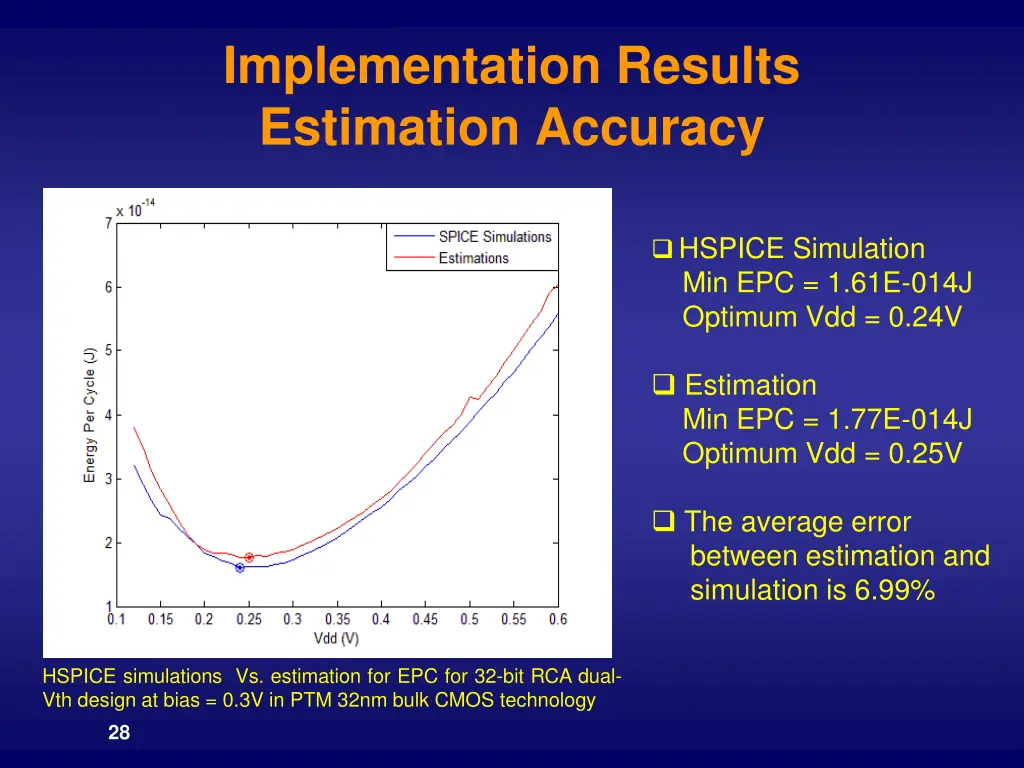 implementation results estimation accuracy