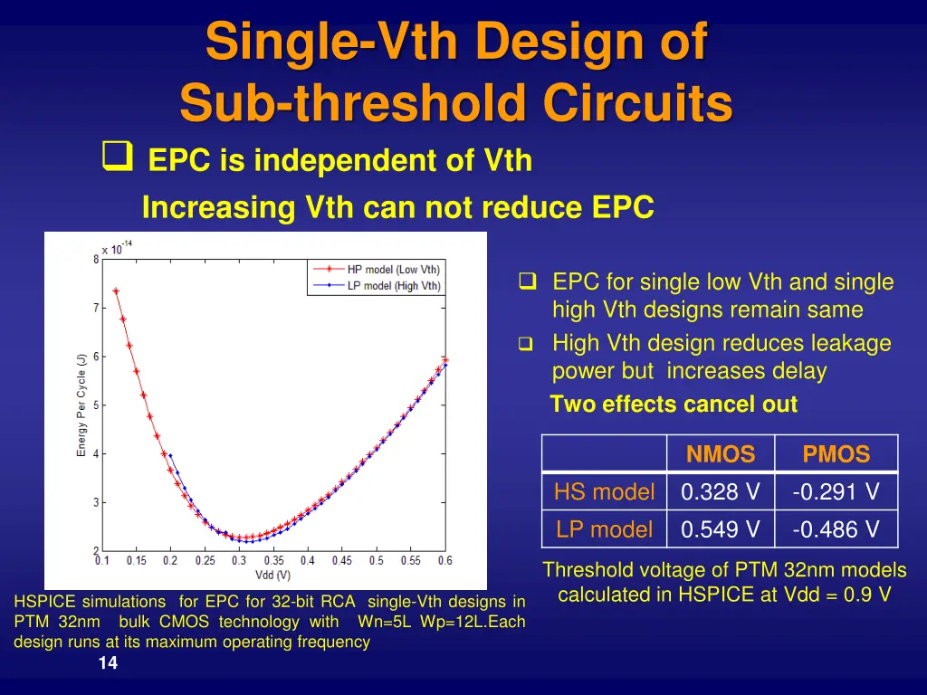 single vth design of sub threshold circuits