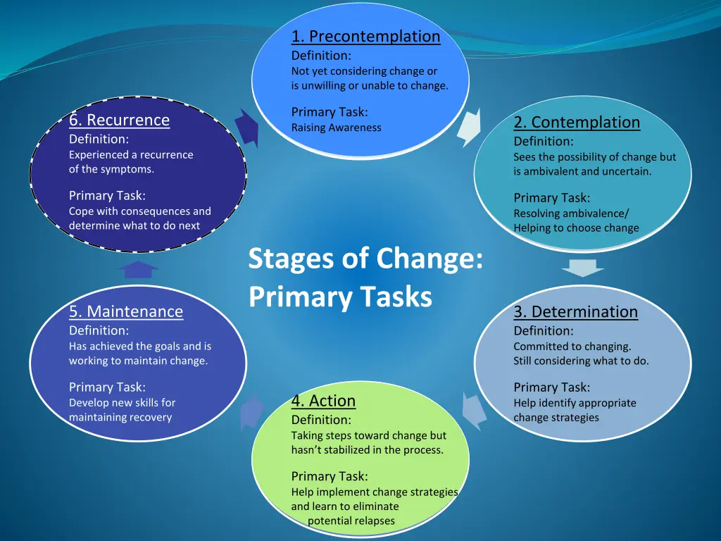 1 precontemplation definition not yet considering