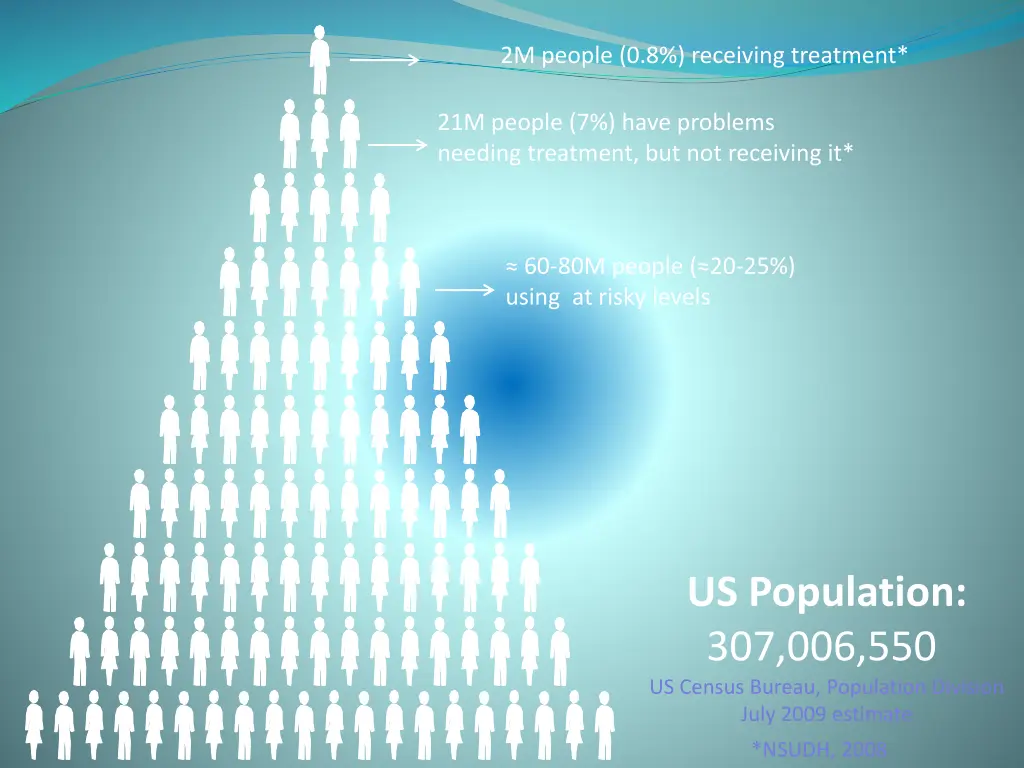 2m people 0 8 receiving treatment