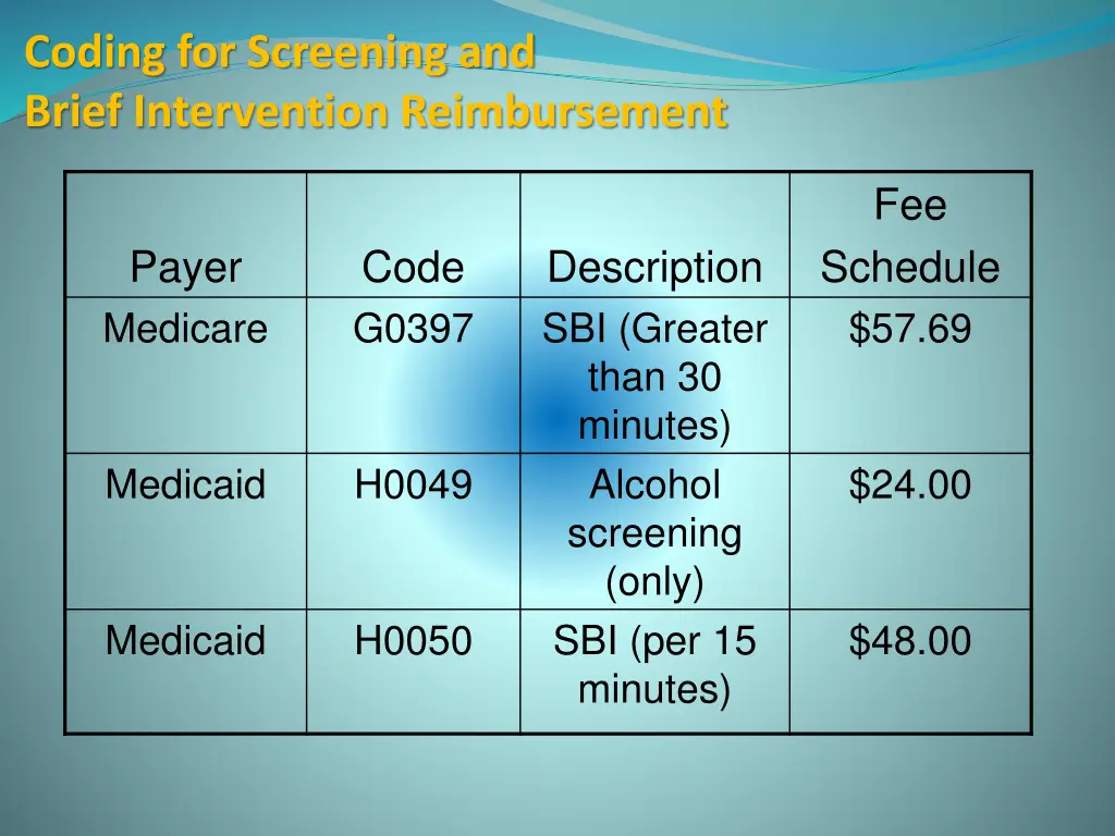 coding for screening and brief intervention 1