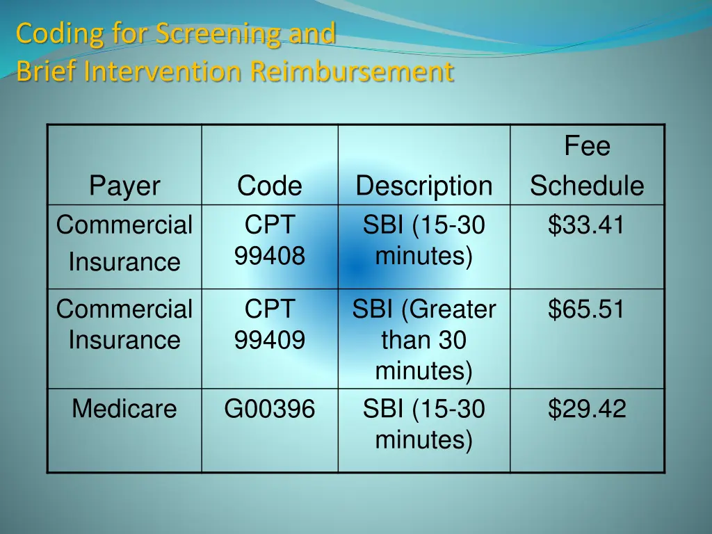 coding for screening and brief intervention