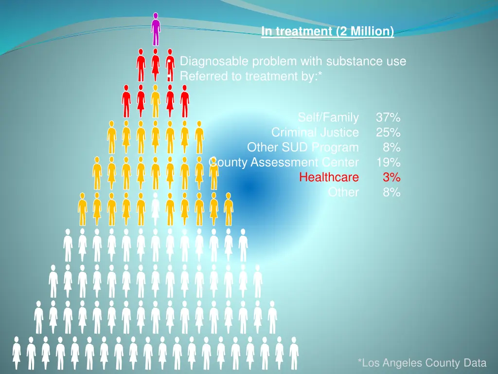 in treatment 2 million