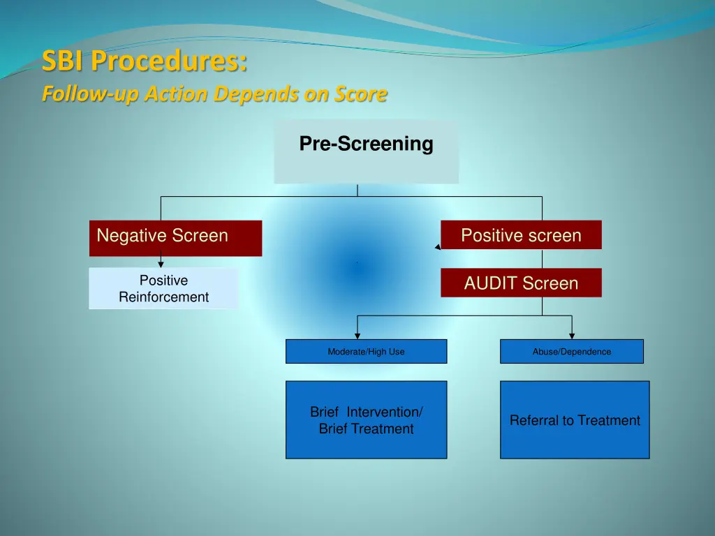 sbi procedures follow up action depends on score