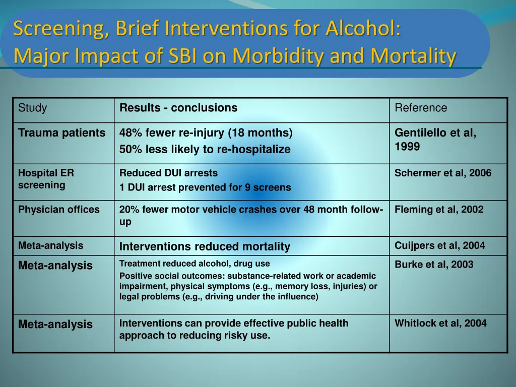 screening brief interventions for alcohol major