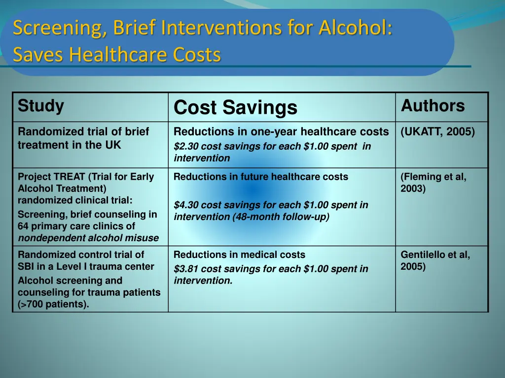 screening brief interventions for alcohol saves