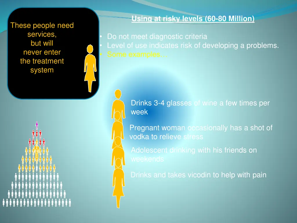 using at risky levels 60 80 million