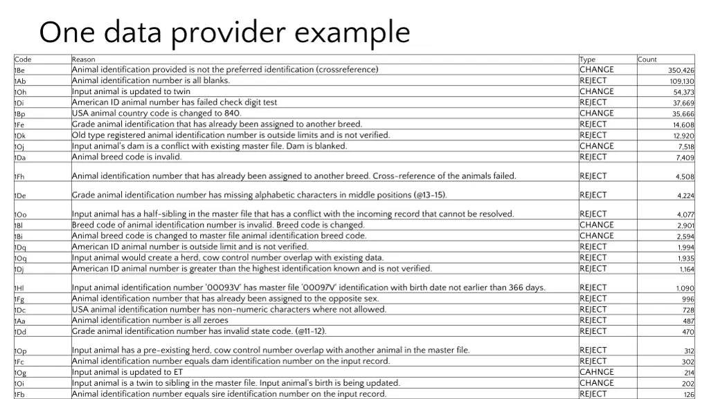 one data provider example