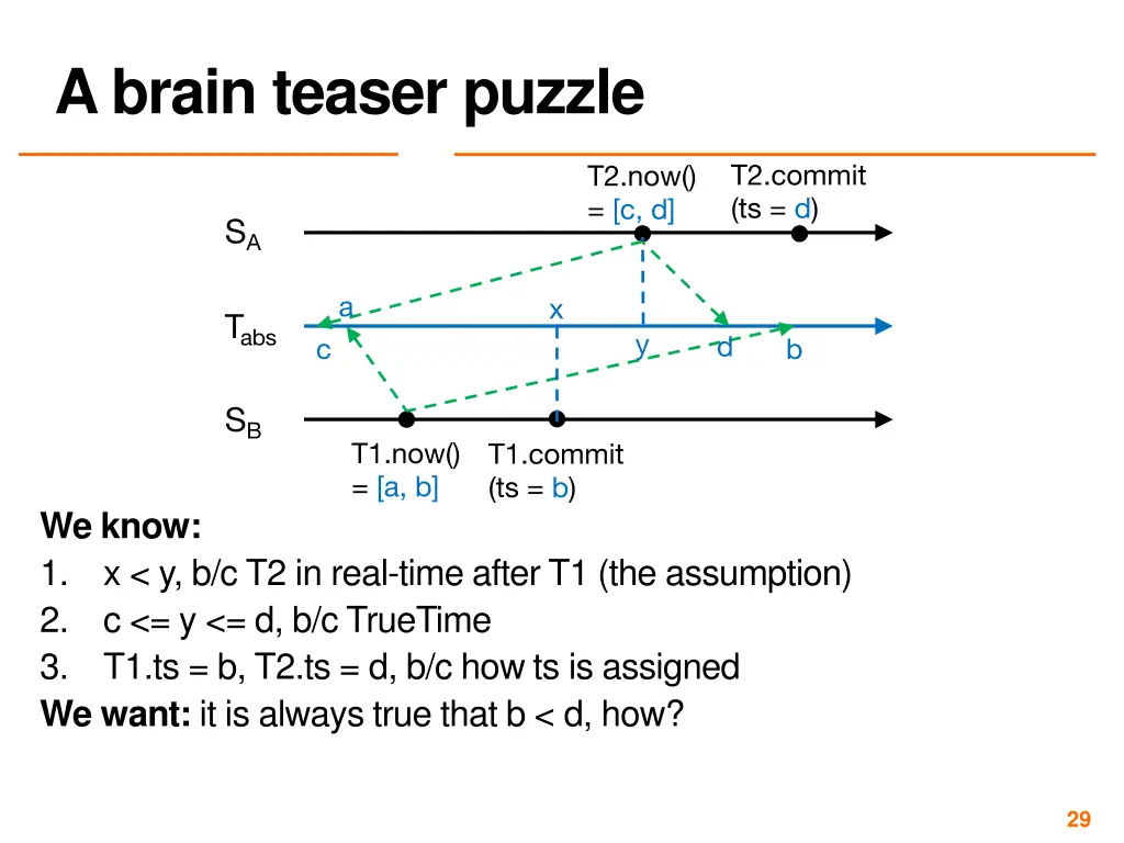 a brain teaser puzzle
