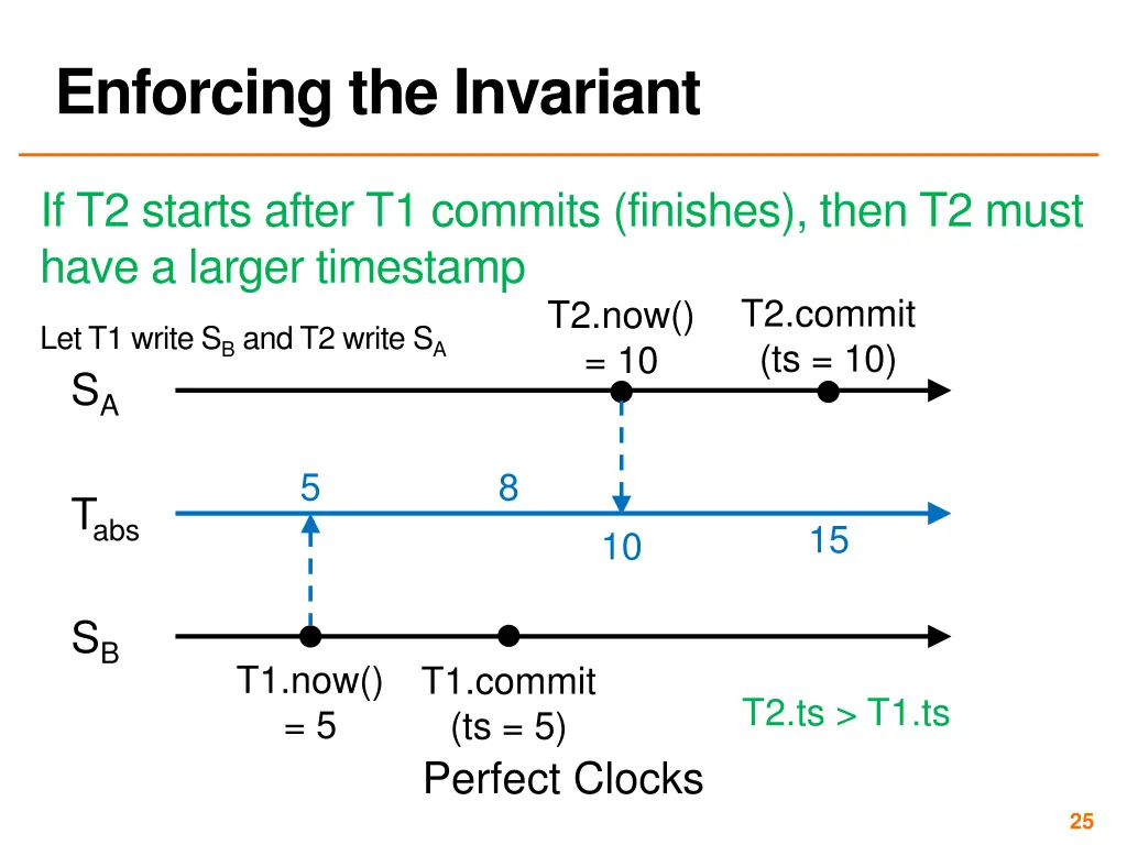 enforcing the invariant 3