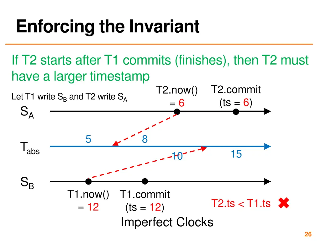 enforcing the invariant 4