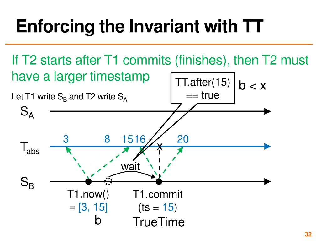 enforcing the invariant with tt 1