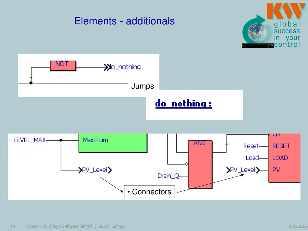 elements additionals
