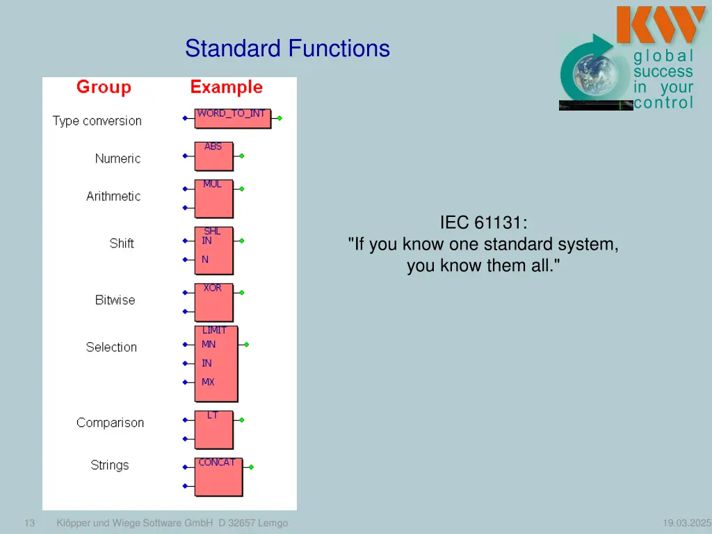 standard functions