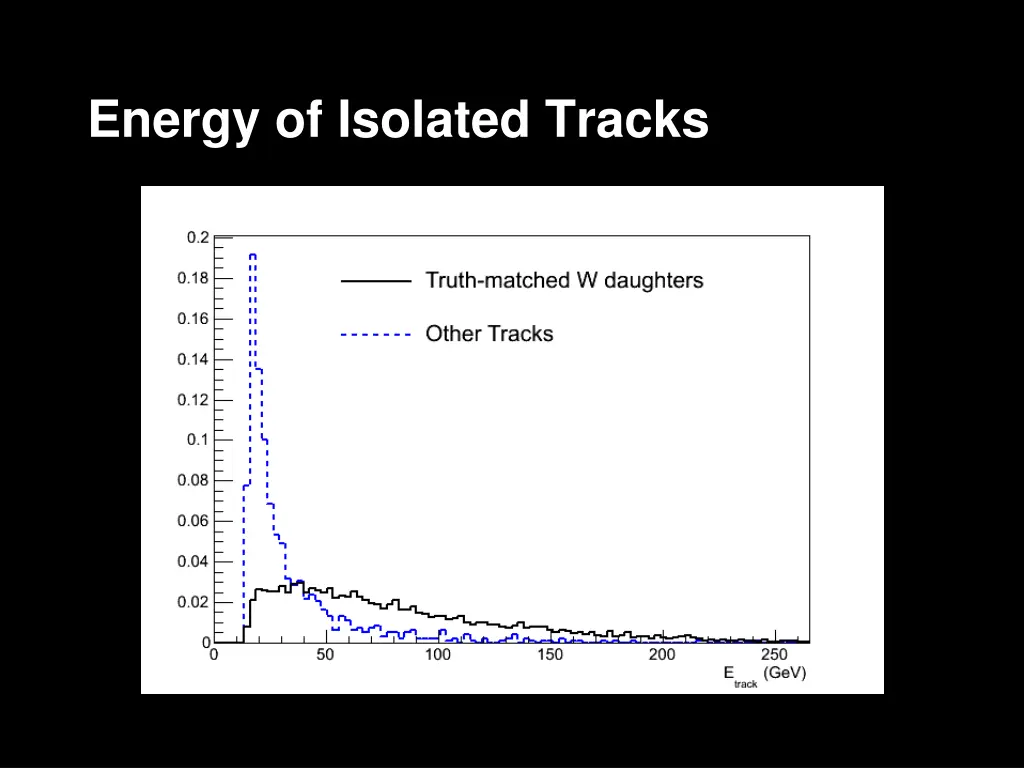 energy of isolated tracks