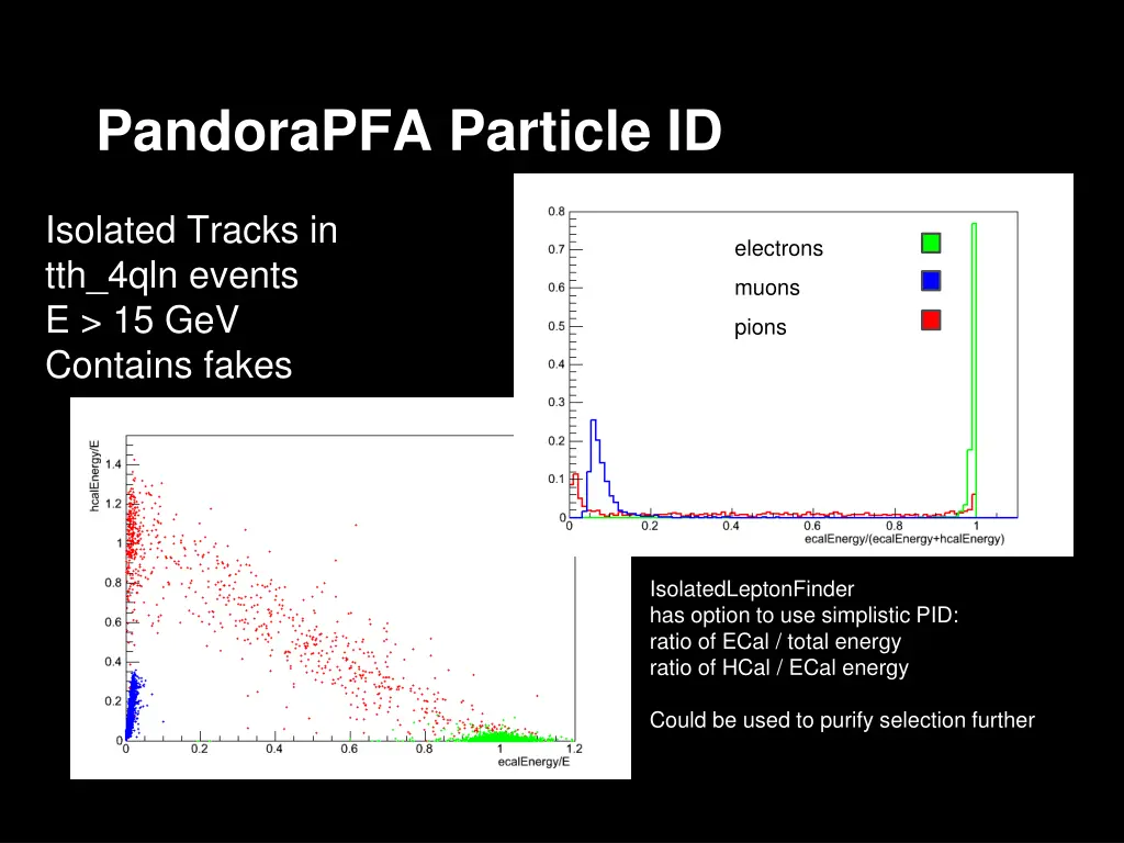 pandorapfa particle id