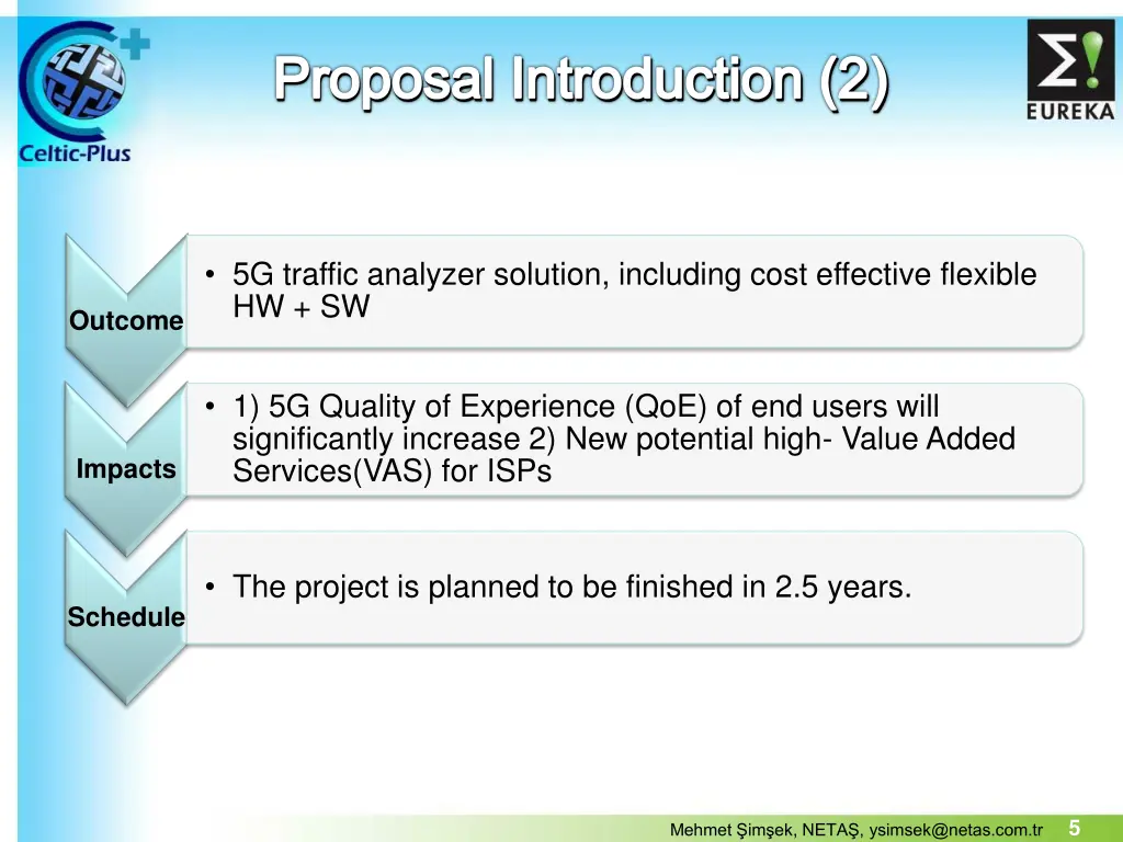 proposal introduction 2