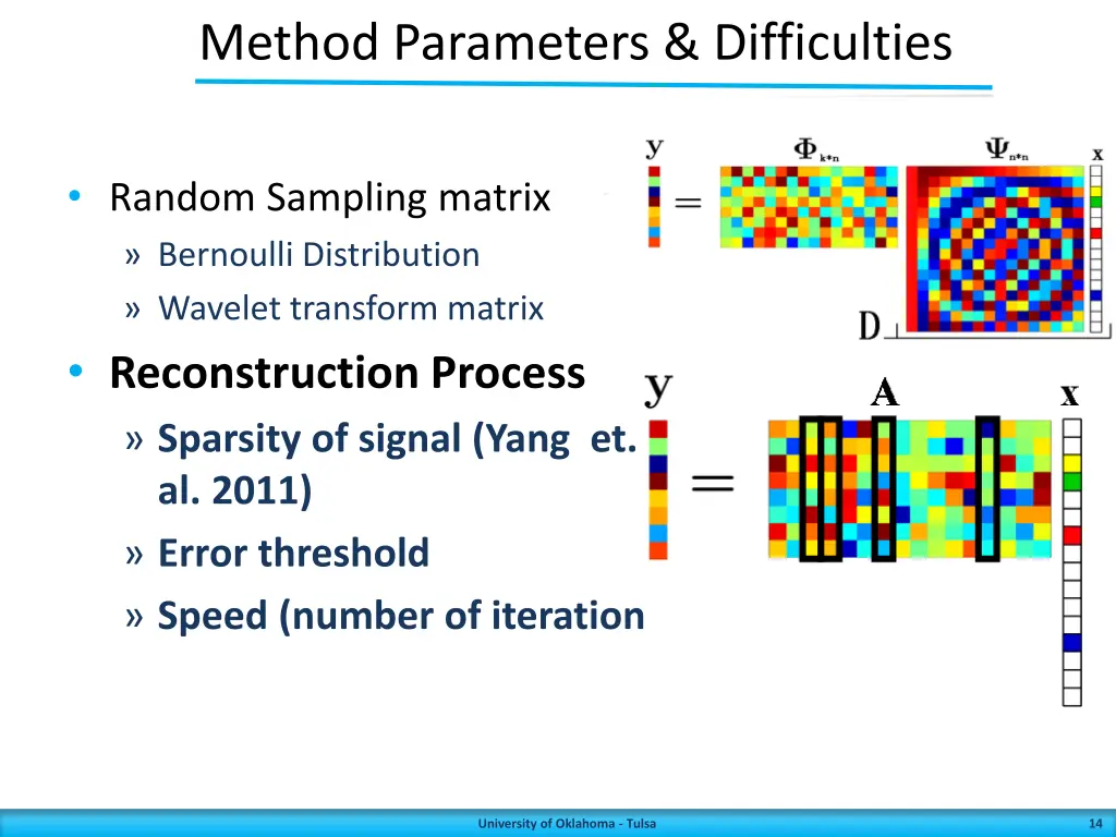 method parameters difficulties 1