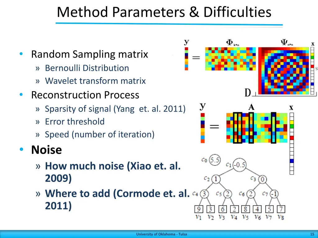 method parameters difficulties 2