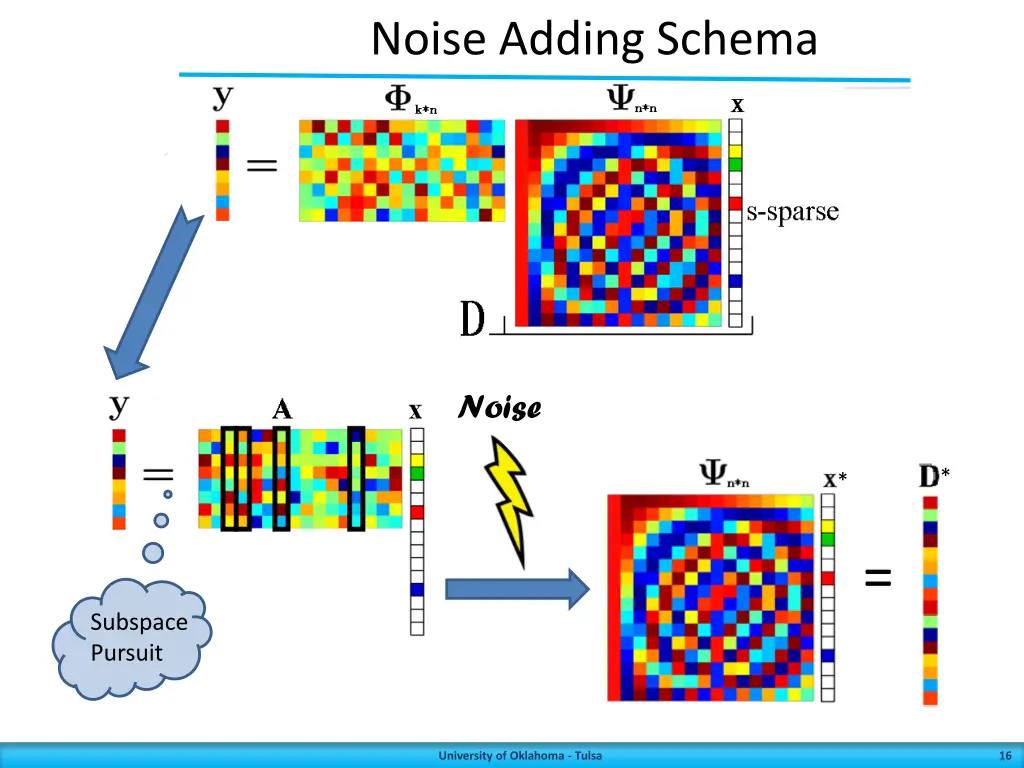 noise adding schema