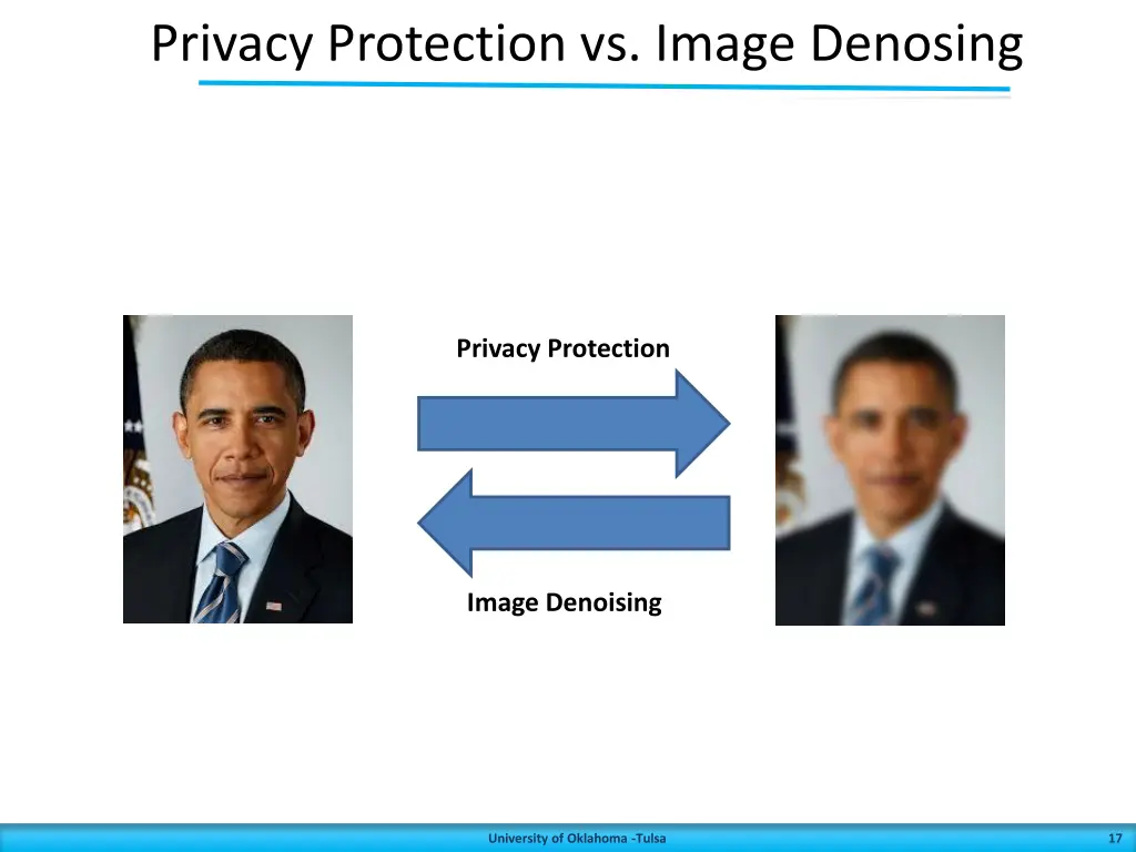 privacy protection vs image denosing