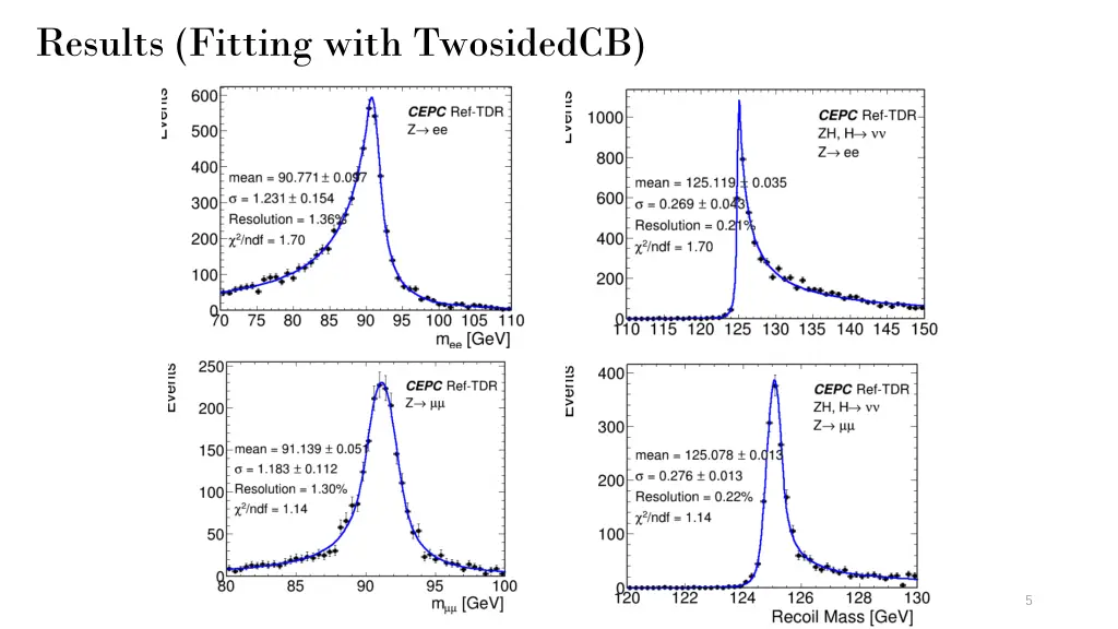 results fitting with twosidedcb