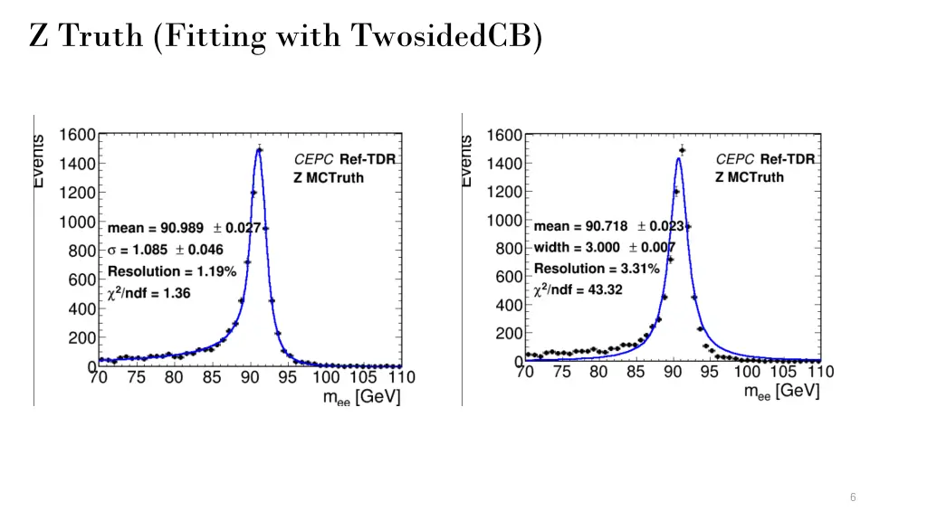 z truth fitting with twosidedcb