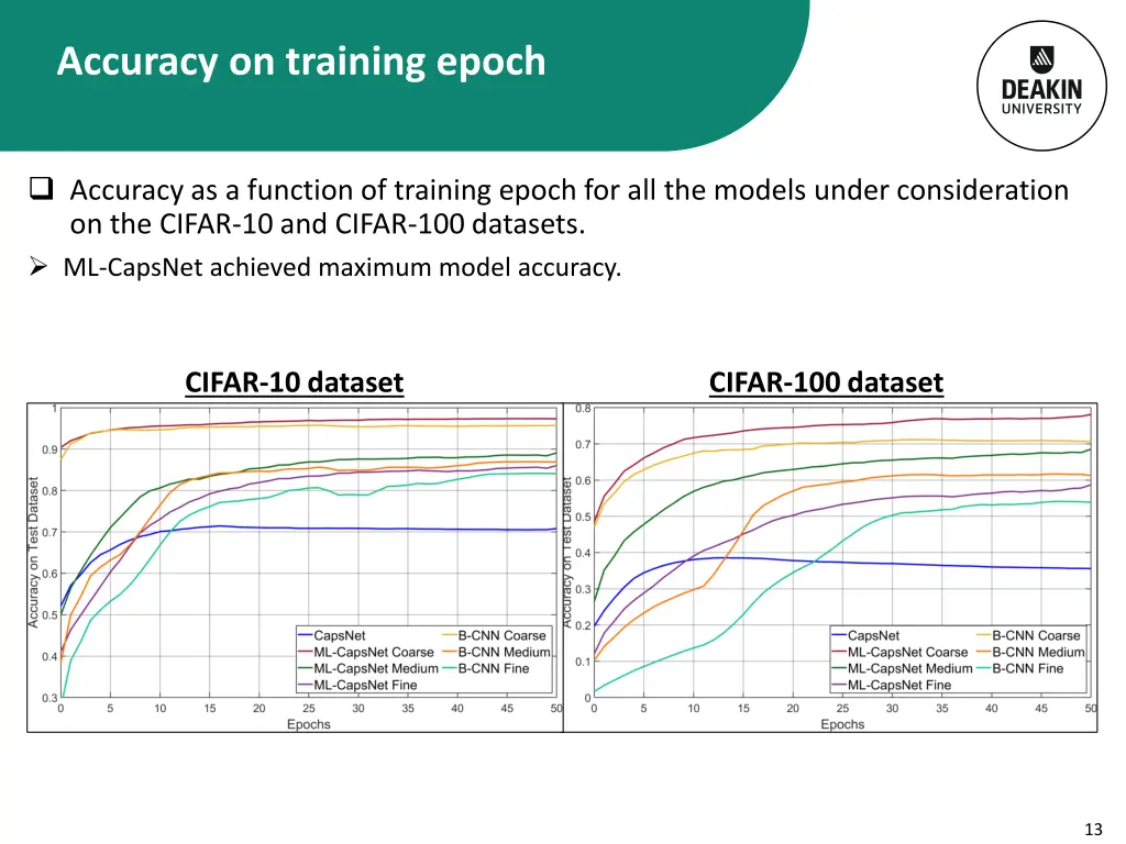 accuracy on training epoch 1