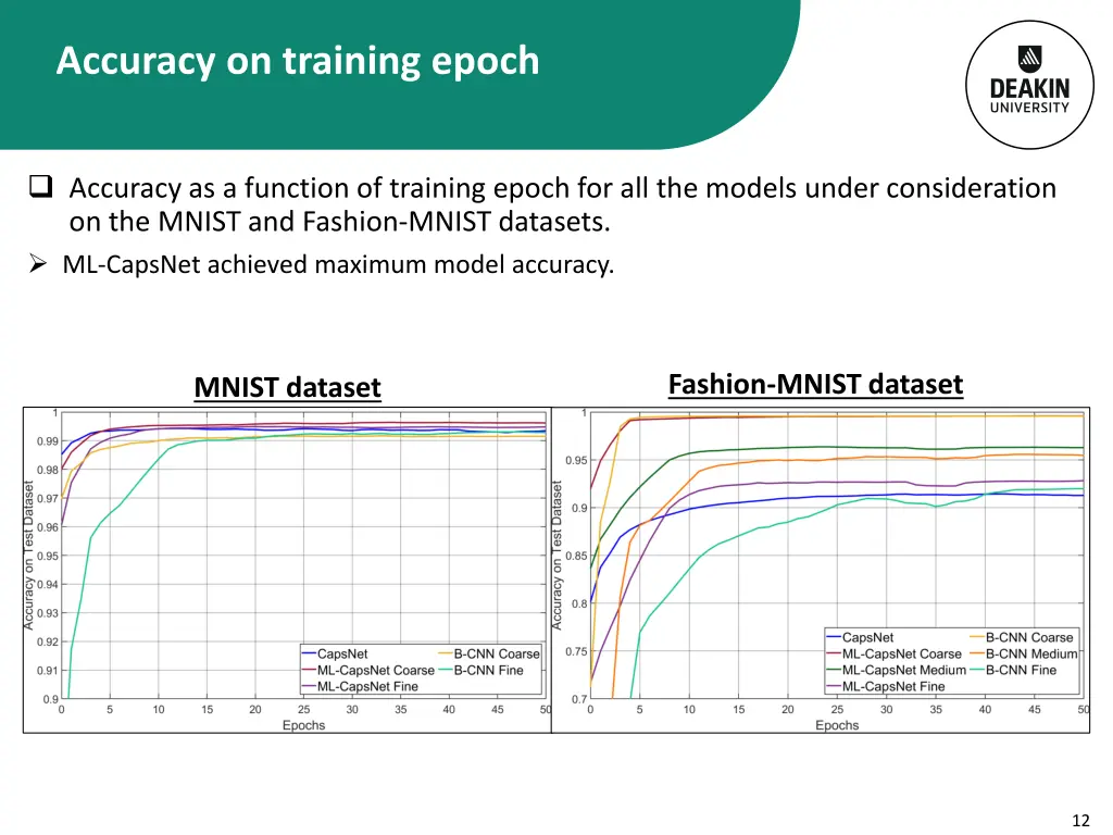 accuracy on training epoch