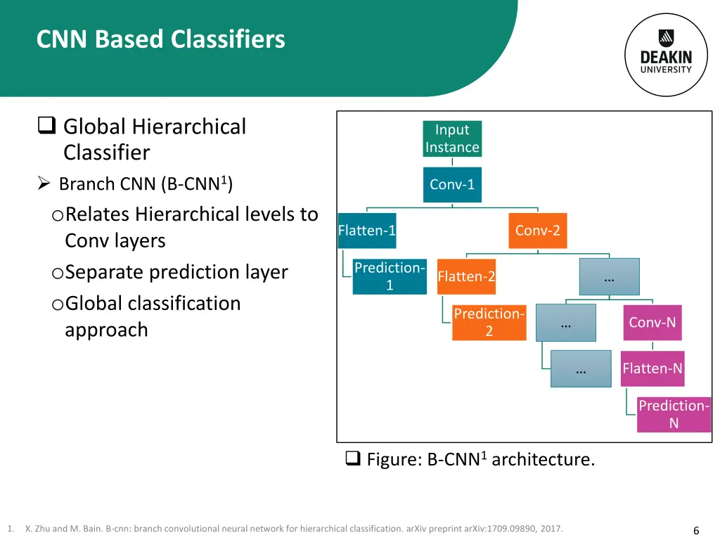cnn based classifiers