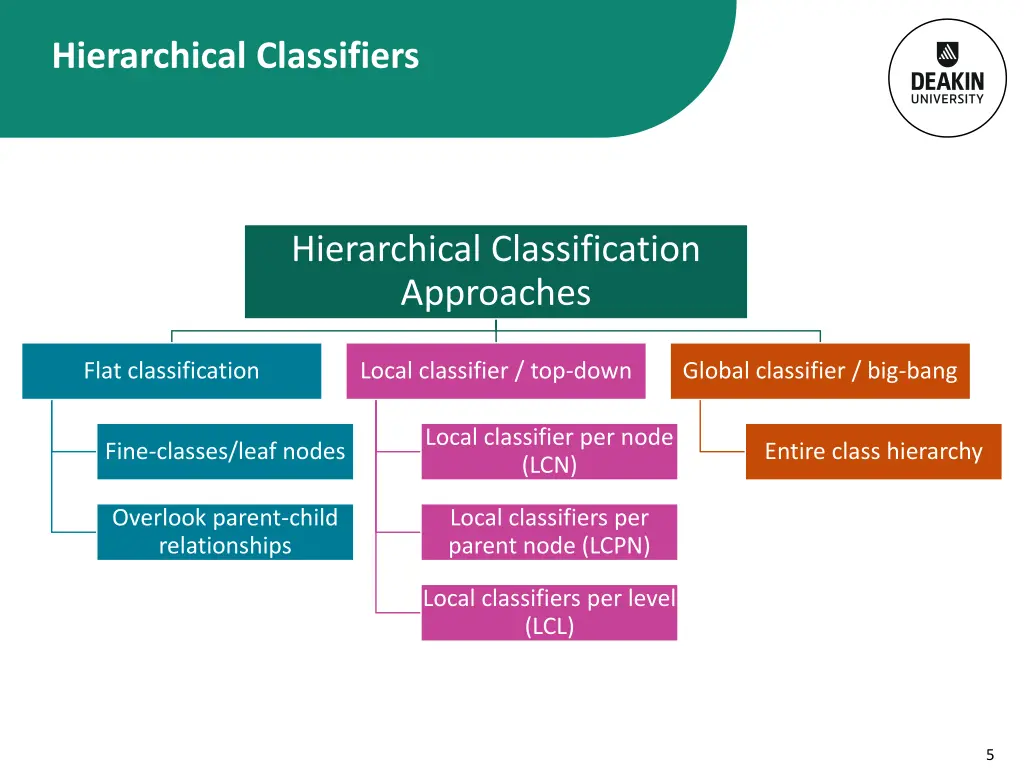 hierarchical classifiers