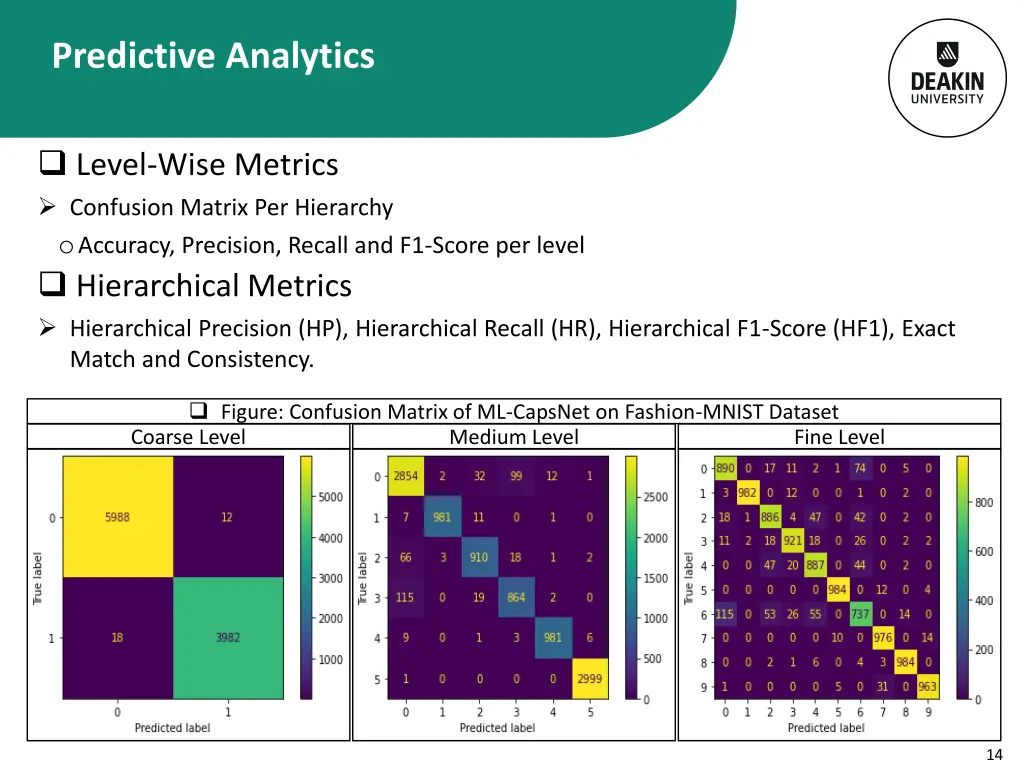 predictive analytics