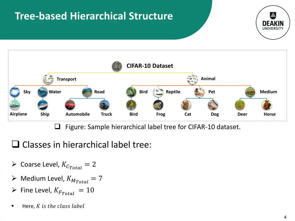 tree based hierarchical structure