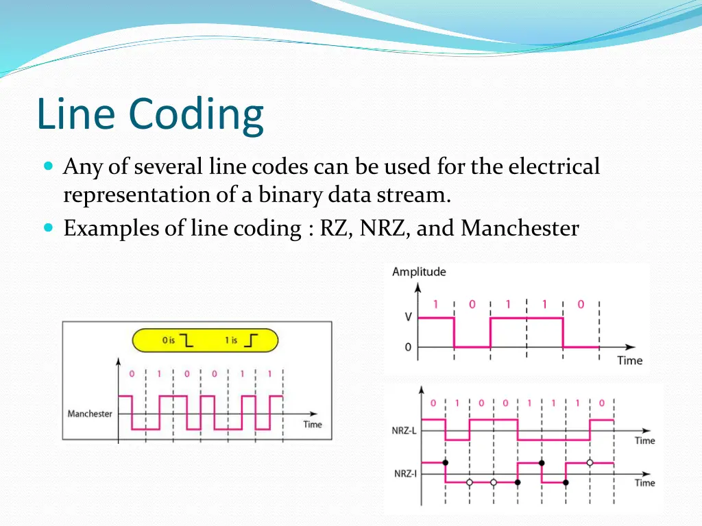 line coding