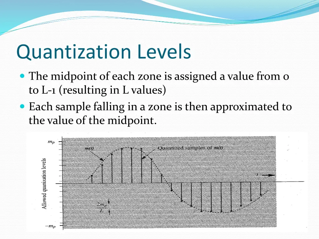 quantization levels