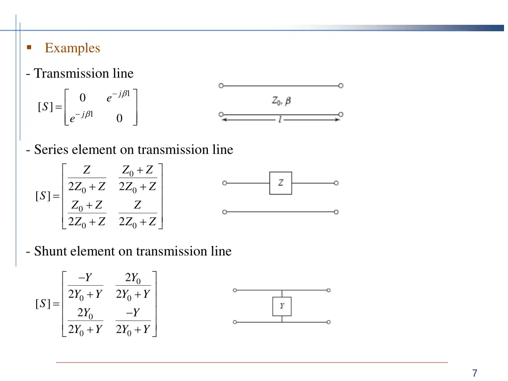 examples