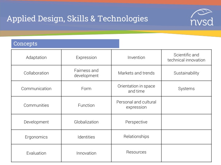applied design skills technologies