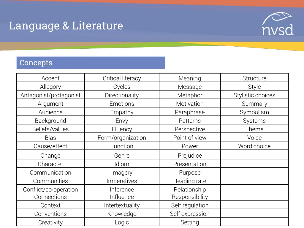 language literature