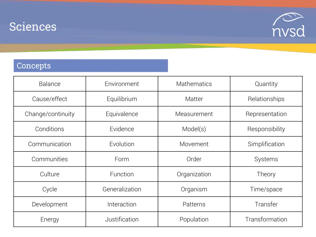 sciences