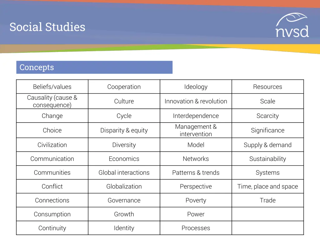 social studies