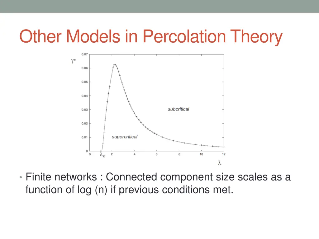 other models in percolation theory