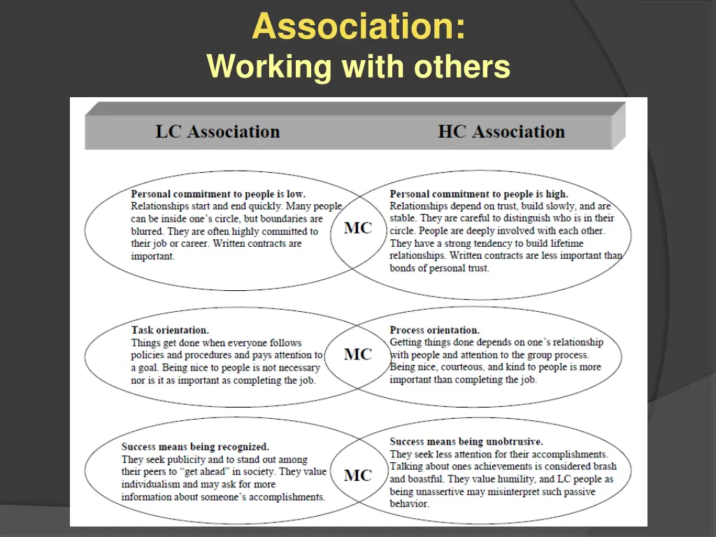 association working with others