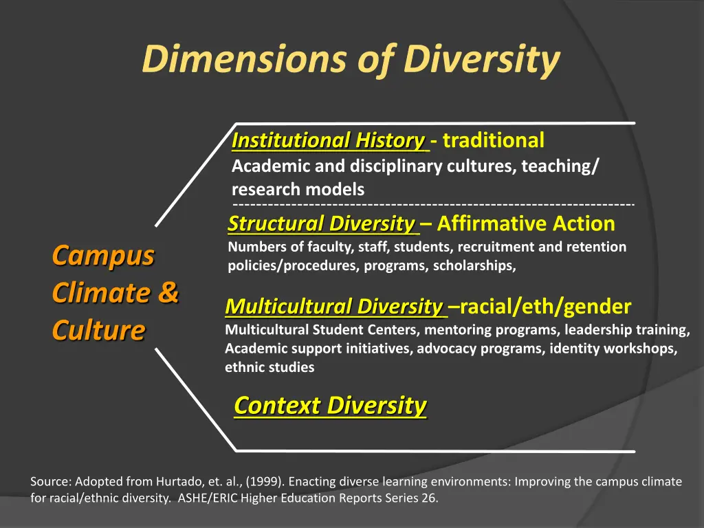 dimensions of diversity