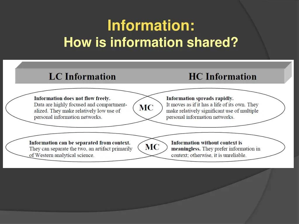 information