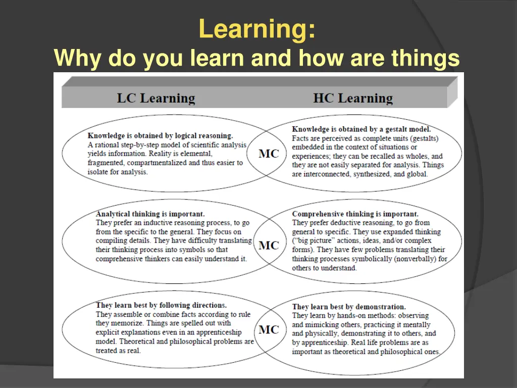 learning